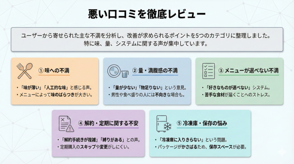 Meals 悪い口コミ